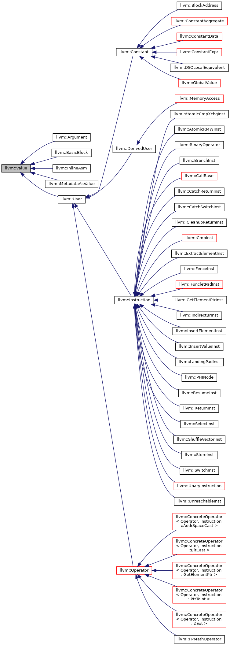 The Structure